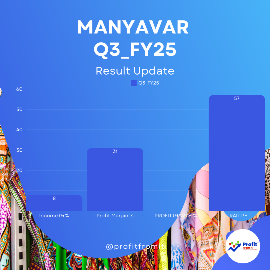 📊 Manyavar (Vedant Fashions Ltd.) Q3 FY25 Earnings